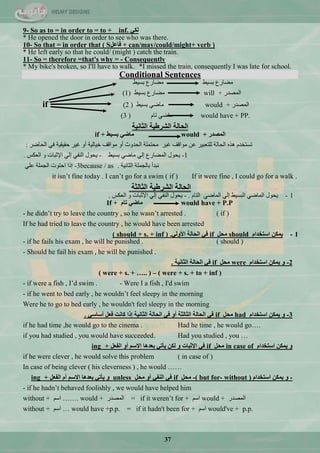 37
9- So as to = in order to = to + inf. ٟ‫ٌى‬
* He opened the door in order to see who was there.
10- So that = in order that ( Sً‫فبػ‬ + can/may/could/might+ verb )
* He left early so that he could/ (might ) catch the train.
11- So = therefore =that's why = - Consequently
* My bike's broken, so I'll have to walk. *I missed the train, consequently I was late for school.
Conditional Sentences
‫ذغ١و‬ ُ‫ِنحس‬‫ذغ١و‬ ُ‫ِنحس‬
‫جٌّقذس‬+will‫ذغ١و‬ ُ‫ِنحس‬(1)
‫جٌّقذس‬+would‫ذغ١و‬ ٟ‫ِحم‬(2 )if
would have + PP.َ‫ضح‬ ٟ‫ِحم‬(3 )
‫اٌضبٔ١خ‬ ‫اٌششؿ١خ‬ ‫اٌؾبٌخ‬
‫اٌّظذس‬+would‫ثغ١ؾ‬ ٟ‫ِبػ‬+if
‫جٌكحمش‬ ٟ‫ف‬ ‫قم١م١س‬ ‫غ١ش‬ ٚ‫أ‬ ‫خ١حٌ١س‬ ‫ِٛجلف‬ ٚ‫أ‬ ‫جٌكذٚظ‬ ‫ِكطٍّس‬ ‫غ١ش‬ ‫ِٛجلف‬ ّٓ ‫ٌٍطْر١ش‬ ‫جٌكحٌس‬ ٖ‫٘ز‬ َ‫ضغطخذ‬:
1-‫ذغ١و‬ ٟ‫ِحم‬ ٌٟ‫ئ‬ ُ‫جٌّنحس‬ ‫٠كٛي‬-‫جٌْىظ‬ ٚ ‫ج٦غرحش‬ ٌٟ‫ئ‬ ٟ‫جٌٕف‬ ‫٠كٛي‬.
3-ٍّٟ ‫جٌؿٍّس‬ ‫جقطٛش‬ ‫ئرج‬ because / as ‫جٌػحٔ١س‬ ‫ذحٌؿٍّس‬ ‫ٔرذأ‬.
it isn‘t fine today . I can‘t go for a swim ( if ) If it were fine , I could go for a walk .
‫اٌضبٌضخ‬ ‫اٌششؿ١خ‬ ‫اٌؾبٌخ‬
1-َ‫جٌطح‬ ٟ‫جٌّحم‬ ٌٟ‫ئ‬ ‫جٌرغ١و‬ ٟ‫جٌّحم‬ ‫٠كٛي‬- .‫جٌْىظ‬ ٚ ‫ج٦غرحش‬ ٌٟ‫ئ‬ ٟ‫جٌٕف‬ ‫٠كٛي‬.
If + َ‫رب‬ ٟ‫ِبػ‬ would have + P.P
- he didn‘t try to leave the country , so he wasn‘t arrested . ( if )
If he had tried to leave the country , he would have been arrested
1-َ‫اعزخذا‬ ٓ‫٠ّى‬shouldً‫ِؾ‬ifٌٟٚ‫األ‬ ‫اٌؾبٌخ‬ ٟ‫ف‬.( should + s. + inf )
- if he fails his exam , he will be punished . ( should )
- Should he fail his exam , he will be punished .
2-َ‫اعزخذا‬ ٓ‫٠ّى‬ ٚwereً‫ِؾ‬if‫اٌضبٔ١خ‬ ‫اٌؾبٌخ‬ ٟ‫ف‬.
( were + s. + ….. ) – ( were + s. + to + inf )
- if were a fish , I‘d swim . - Were I a fish , I'd swim
- if he went to bed early , he wouldn‘t feel sleepy in the morning
Were he to go to bed early , he wouldn't feel sleepy in the morning
3-َ‫اعزخذا‬ ٓ‫٠ّى‬ ٚhadً‫ِؾ‬ifٟ‫أعبع‬ ً‫فؼ‬ ‫وبٔذ‬ ‫إرا‬ ‫اٌضبٔ١خ‬ ‫اٌؾبٌخ‬ ٟ‫ف‬ ٚ‫أ‬ ‫اٌضبٌضخ‬ ‫اٌؾبٌخ‬ ٟ‫ف‬.
if he had time ,he would go to the cinema . Had he time , he would go….
if you had studied , you would have succeeded. Had you studied , you …
َ‫اعزخذا‬ ٓ‫٠ّى‬ ٚin case ofً‫ِؾ‬ifً‫اٌفؼ‬ ٚ‫أ‬ ُ‫االع‬ ‫ثؼذ٘ب‬ ٟ‫٠أر‬ ٓ‫ٌى‬ ٚ ‫اإلصجبد‬ ٟ‫ف‬+ing
if he were clever , he would solve this problem ( in case of )
In case of being clever ( his cleverness ) , he would ……
-َ‫اعزخذا‬ ٓ‫٠ّى‬ ٚ(without-( but for-ً‫ِؾ‬ifً‫ِؾ‬ ٚ‫أ‬ ٟ‫إٌف‬ ٟ‫ف‬unlessً‫اٌفؼ‬ َ‫أ‬ ُ‫االع‬ ‫ثؼذ٘ب‬ ٟ‫٠أر‬ ٚ+ing
- if he hadn‘t behaved foolishly , we would have helped him
without + ُ‫جع‬ ……. would + ‫جٌّقذس‬ = if it weren‘t for + ُ‫جع‬ would + ‫جٌّقذس‬
without + ُ‫جع‬ … would have +p.p. = if it hadn't been for + ُ‫جع‬ would've + p.p.
 