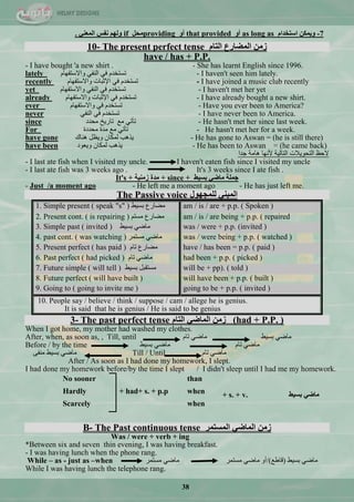 38
7-َ‫اعزخذا‬ ٓ‫ٚ٠ّى‬as long asٚ‫أ‬that providedٚ‫أ‬providingً‫ِؾ‬ifٟٕ‫اٌّؼ‬ ‫ٔفظ‬ ٌُٙٚ.
10- The present perfect tense َ‫اٌزب‬ ‫اٌّؼبسع‬ ِٓ‫ص‬
have / has + P.P.
- I have bought 'a new shirt . - She has learnt English since 1996.
lately َ‫ٚجالعطفٙح‬ ٟ‫جٌٕف‬ ٟ‫ف‬ َ‫ضغطخذ‬ - I haven't seen him lately.
recently َ‫ٚجالعطفٙح‬ ‫ج٦غرحش‬ ٟ‫ف‬ َ‫ضغطخذ‬ - I have joined a music club recently
yet َ‫ٚجالعطفٙح‬ ٟ‫جٌٕف‬ ٟ‫ف‬ َ‫ضغطخذ‬ - I haven't met her yet
already َ‫ٚجالعطفٙح‬ ‫ج٦غرحش‬ ٟ‫ف‬ َ‫ضغطخذ‬ - I have already bought a new shirt.
ever َ‫ٚجالعطفٙح‬ ٟ‫ف‬ َ‫ضغطخذ‬ - Have you ever been to America?
never ٟ‫جٌٕف‬ ٟ‫ف‬ َ‫ضغطخذ‬ - I have never been to America.
since ‫ِكذد‬ ‫ضحس٠خ‬ ِِ ٟ‫ضأض‬ - He hasn't met her since last week.
For ‫ِكذدز‬ ‫ِذز‬ ِِ ٟ‫ضأض‬ - He hasn't met her for a week.
have gone ‫ٕ٘حن‬ ًَ٠ٚ ْ‫ٌّىح‬ ‫٠ز٘د‬ - He has gone to Aswan = (he is still there)
have been ‫ٚ٠ْٛد‬ ْ‫ٌّىح‬ ‫٠ز٘د‬ - He has been to Aswan = (he came back)
‫ؾذج‬ ‫٘حِس‬ ‫٤ٔٙح‬ ‫جٌطحٌ١س‬ ‫جٌطكٛ٠الش‬ ٌ‫الق‬
- I last ate fish when I visited my uncle. I haven't eaten fish since I visited my uncle
- I last ate fish was 3 weeks ago . It's 3 weeks since I ate fish .
It's + ‫صِٕ١خ‬ ‫ِذح‬ + since + ‫ثغ١ؾ‬ ٟ‫ِبػ‬ ‫عٍّخ‬
- Just /a moment ago - He left me a moment ago - He has just left me.
The Passive voice ‫ٌٍّغٙٛي‬ ٟٕ‫اٌّج‬
am / is / are + p.p. ( Spoken )1. Simple present ( speak "s" ) ‫ذغ١و‬ ُ‫ِنحس‬
am / is / are being + p.p. ( repaired2. Present cont. ( is repairing ) ُ‫ِغط‬ ُ‫ِنحس‬
was / were + p.p. (invited )3. Simple past ( invited ) ‫ذغ١و‬ ٟ‫ِحم‬
was / were being + p.p. ( watched )4. past cont. ( was watching ) ‫ِغطّش‬ ٟ‫ِحم‬
have / has been = p.p. ( paid )5. Present perfect ( has paid ) َ‫ضح‬ ُ‫ِنحس‬
had been + p.p. ( picked )6. Past perfect ( had picked ) َ‫ضح‬ ٟ‫ِحم‬
will be + pp). ( told )7. Future simple ( will tell ) ‫ذغ١و‬ ً‫ِغطمر‬
will have been + p.p. ( built )8. Future perfect ( will have built )
going to be + p.p. ( invited )9. Going to ( going to invite me )
10. People say / believe / think / suppose / cam / allege he is genius.
It is said that he is genius / He is said to be genius
3- The past perfect tense َ‫اٌزب‬ ٟ‫اٌّبػ‬ ِٓ‫ص‬ (had + P.P. )
When I got home, my mother had washed my clothes.
After, when, as soon as, , Till, until َ‫ضح‬ ٟ‫ِحم‬ ‫ذغ١و‬ ٟ‫ِحم‬
Before / by the time ‫ذغ١و‬ ٟ‫ِحم‬ َ‫ضح‬ ٟ‫ِحم‬
ٝ‫ِٕف‬ ‫ذغ١و‬ ٟ‫ِحم‬ Till / Until َ‫ضح‬ ٟ‫ِحم‬
After / As soon as I had done my homework, I slept.
I had done my homework before/by the time I slept / I didn't sleep until I had me my homework.
No sooner
Hardly
Scarcely
+ had+ s. + p.p
than
when
when
B- The Past continuous tense ‫اٌّغزّش‬ ٟ‫اٌّبػ‬ ِٓ‫ص‬
Was / were + verb + ing
*Between six and seven thin evening, I was having breakfast.
- I was having lunch when the phone rang.
While – as - just as –when ‫ِغطّش‬ ٟ‫ِحم‬ ‫ذغ١و‬ ٟ‫ِحم‬(ِ‫لحى‬)/‫ِغطّش‬ ٟ‫ِحم‬ ٚ‫أ‬
While I was having lunch the telephone rang.
+ s. + v. ‫ثغ١ؾ‬ ٟ‫ِبػ‬
 