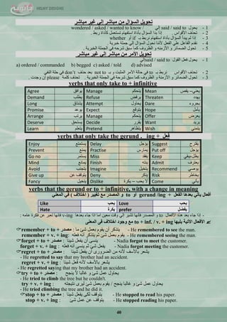 40
‫ِجبشش‬ ‫غ١ش‬ ٌٟ‫إ‬ ‫ِجبشش‬ ِٓ ‫اٌغؤاي‬ ً٠ٛ‫رؾ‬
1-‫٠كٛي‬said / said toٌٟ‫ئ‬wondered / asked / wanted to know /
2-‫ج٤لٛجط‬ ‫ضكزف‬.‫سذو‬ ‫وأدجز‬ ًّْ‫ضغط‬ َ‫جعطفٙح‬ ‫ذأدجز‬ ‫جٌغإجي‬ ‫ذذج‬ ‫ئرج‬.
3-‫ذـ‬ ‫ٔشذو‬ َ‫جعطفٙح‬ ‫ذأدجز‬ ‫جٌغإجي‬ ‫٠رذأ‬ ٌُ ‫ئرج‬ifٚ‫أ‬whether
4-‫خرش٠س‬ ‫ؾٍّس‬ ٌٟ‫ئ‬ ‫جٌغإجي‬ ‫ٔكٛي‬ ‫٤ٕٔح‬ ًْ‫جٌف‬ ٍّٟ ًّ‫جٌفح‬ َ‫ٔمذ‬.
5-‫جٌخرش٠س‬ ‫جٌؿٍّس‬ ٟ‫ف‬ ٗ‫ؽشق‬ ‫عرك‬ ‫وّح‬ ‫جٌَشٚف‬ ٚ ِٕٗ‫ج٤ص‬ ٚ ‫جٌنّحتش‬ ‫ضكٛي‬.
‫ِجبشش‬ ‫غ١ش‬ ٌٟ‫إ‬ ‫ِجبشش‬ ِٓ ‫األِش‬ ً٠ٛ‫رؾ‬
1-‫جٌمٛي‬ ًْ‫ف‬ ‫٠كٛي‬said / said toٌٟ‫ئ‬
a) ordered / commanded b) begged c) asked / told d) advised
2-‫ذـ‬ ‫ٔشذو‬ ‫ج٤لٛجط‬ ‫ضكزف‬to‫ذـ‬ ٚ ‫جٌّػرص‬ ‫ج٤ِش‬ ‫قحٌس‬ ٟ‫ف‬not to‫قزف‬ ‫ذْذ‬don‘tٟ‫جٌٕف‬ ‫قٍس‬ ٟ‫ف‬
3-‫جٌخرش٠س‬ ‫جٌؿٍّس‬ ٟ‫ف‬ ‫ؽشقس‬ ‫عرك‬ ‫وّح‬ ‫جٌَشٚف‬ ٚ ‫ج٤صِٕس‬ ٚ ‫جٌنّحتش‬ ‫ضكٛي‬.‫وٍّس‬ ‫ضكزف‬please‫ٚؾذش‬ ْ‫ئ‬.
verbs that only take to + infinitive
Agree ‫يىافك‬ Manage ‫يتحكم‬ Mean ‫يعني‬–‫يمص‬
Demand ‫يطلب‬ Refuse ‫يرفض‬ Threaten ‫يهذد‬
Long ‫يشتاق‬ Attempt ‫يحاول‬ Dare ‫يجروء‬
Promise ‫يىعذ‬ Expect ‫يتىلع‬ Hope ‫يأمم‬
Arrange ‫يرتب‬ Manage ‫يتحكم‬ Offer ‫يعرض‬
Deserve ‫يستحك‬ Decide ‫يمرر‬ Want ‫يريذ‬
Learn ‫يتعلم‬ Pretend ‫يتظاهر‬ Wish ‫يتمني‬
verbs that only take the gerund . ing + ً‫فؼ‬
Enjoy ‫يستمتع‬ Delay ‫يؤجم‬ Suggest ‫يمترح‬
Prevent ‫يمنع‬ Practise ‫يمارس‬ Put off ‫يؤجم‬
Go no ‫يستمر‬ Miss ‫يفمذ‬ Keep ‫يظم،يبمي‬
Mind ‫يمانع‬ Finish ‫ينته‬ Admit ‫يعترف‬
Avoid ‫يتجنب‬ Imagine ‫يتخيم‬ Recommend ‫يىصي‬
Give up ‫عن‬ ‫يتىلف‬ Deny ‫ينكر‬ Risk ‫يخاطر‬
Fancy ‫يتخيم‬ Dislike ‫يحب‬ ‫ال‬–‫يكرة‬ Come ‫يأتي‬
verbs that the gerund or to + infinitive, with a change in meaning
ً‫اٌفؼ‬ ‫ثؼذ٘ب‬ ٟ‫٠أر‬ ‫أفؼبي‬+ing/gerundٚ‫أ‬to‫رغ١١ش‬ ‫ِغ‬ ‫اٌّظذس‬ ٚ(‫اخزالف‬)ٟٕ‫اٌّؼ‬ ٟ‫ف‬
Like ‫يحب‬ Love ‫يحب‬
Hate ‫يكرة‬ prefer ‫يفضم‬
-‫ج٤فْحي‬ ‫٘زز‬ ‫ذْذ‬ ‫ؾحء‬ ‫ئرج‬toٌٟ‫ئ‬ ‫ضؾ١ش‬ ‫فأٔٙح‬ ‫جٌّقذس‬ ٚ‫ذْذ٘ح‬ ‫ؾحء‬ ‫جرج‬ ‫جِح‬ ٓ١ِْ ‫ٚلص‬v-ingِٗ‫ّح‬ ‫فىشز‬ ّٓ ‫ضْرش‬ ‫فحٔٙح‬:
‫٠ٍ١ٙب‬ ‫األر١خ‬ ‫األفؼبي‬to + inf. / v. + ingٕٝ‫اٌّؼ‬ ٝ‫ف‬ ‫اخزالف‬ ‫ٚعٛد‬ ‫ِغ‬
remember + to + ‫ِظذس‬ : ‫ِح‬ ‫ؽة‬ ًّْ‫ذ‬ َٛ‫٠م‬ ْ‫أ‬ ‫٠طزوش‬ - He remembered to see the man.
remember + v. + ing: ٍْٗ‫ف‬ ٗٔ‫أ‬ ‫٠طزوش‬ ُ‫غ‬ ‫ؽة‬ ًّْ‫ذ‬ َٛ‫٠م‬ - He remembered seeing the man.
forget + to + ‫ِظذس‬ : ‫ؽ١ثح‬ ًْ‫٠ف‬ ْ‫أ‬ ٝ‫٠ٕغ‬ - Nadia forgot to meet the customer.
forget + v. + ing : ٍْٗ‫ف‬ ٗٔ‫أ‬ ٝ‫٠ٕغ‬ ُ‫غ‬ ‫ؽة‬ ًْ‫٠ف‬ - Nadia forgot meeting the customer.
regret + to + ‫ِظذس‬ : ‫ؽ١ثح‬ ًْ‫٠ف‬ ْ‫أ‬ ٜ‫جٌنشٚس‬ ِٓ ٗٔ٤ ‫ذح٤عف‬ ‫٠ؾْش‬
- He regretted to say that my brother had an accident.
regret + v. + ing : ‫ؽ١ثح‬ ًْ‫ف‬ ٗٔ٤ ‫ذح٤عف‬ ‫٠ؾْش‬
- He regretted saying that my brother had an accident.
try + to + ‫ِظذس‬ : ‫٠ٕؿف‬ ‫ال‬ ‫غحٌرح‬ ٚ ‫ؽة‬ ًّّ ‫٠كحٚي‬
- He tried to climb the tree but he couldn't.
try + v. + ing : ‫٠ٕؿف‬ ‫غحٌرح‬ ٚ ‫ؽة‬ ًّّ ‫٠كحٚي‬/ٗ‫ٔط١ؿط‬ ٜ‫ٌ١ش‬ ‫ؽة‬ ًّْ‫ذ‬ َٛ‫٠م‬
- He tried climbing the tree and he did it.
stop + to + ‫ِظذس‬ : ‫ؽ١ثح‬ ًْ‫٠ف‬ ٝ‫ٌى‬ ‫٠طٛلف‬ - He stopped to read his paper.
stop + v. + ing : ‫ؽة‬ ًّّ ّٓ ‫٠طٛلف‬ - He stopped reading his paper.
 