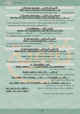 41
1- Present necessity ‫اٌّؼبسع‬ ٟ‫ف‬ ‫اٌؼشٚسح‬
Must / have to / have got = it‟s necessary for …...to
1- it‘s necessary for me to get up early ( must ) I must get up early
2- Present unnecessity : ‫اٌّؼبسع‬ ٟ‫ف‬ ‫اٌؼشٚسح‬ َ‫ػذ‬
don‟t have to / don‟t need to / needn‟t = it isn‟t necessary for ……. to ……
‫أسدش‬ ‫ئرج‬ ًْ‫ضف‬ ْ‫أ‬ ٓ‫٠ّى‬ ٓ‫ٌى‬ ٚ ‫جٌؾٟء‬ ًْ‫ضف‬ ْ‫أ‬ ٞ‫جٌنشٚس‬ ِٓ ‫ٌ١ظ‬
1- it isn‘t necessary for you to write to him , I have already telephoned him ( needn‘t )
You needn't write to him, I have already telephoned him.
3- Prohibition : ُ٠‫اٌزؾش‬/‫اٌخـش‬
mustn‟t = be + not allowed to ‫اٌشٟء‬ ً‫ثفؼ‬ ‫ٌه‬ ‫٠غّؼ‬ ٌٓ ٗٔ‫أ‬ ٟٕ‫رؼ‬ ٚ
- You mustn‘t wait her ( allowed ) You aren't allowed to wait here.
- It‘s forbidden to park your car here ( mustn‘t )
4- Past necessity : ٟ‫اٌّبػ‬ ٟ‫ف‬ ‫اٌؼشٚسح‬
had to = it was necessary for …… to ……
- it was necessary for us to travel to Paris yesterday ( we )
We had to travel to Paris yesterday.
5- past Unnecessity : ٟ‫اٌّبػ‬ ٟ‫ف‬ ‫اٌؼشٚسح‬ َ‫ػذ‬
didn‟t have to = didn‟t need to = it wasn‟t necessary for …… to
‫٠فٍْس‬ ٌُ ‫ٌزٌه‬ ٞ‫جٌنشٚس‬ ِٓ ‫ٌ١ظ‬ ٗٔ‫أ‬ ْٟٕ‫ٚض‬ ٟ‫جٌّحم‬ ٟ‫ف‬ َ‫ضغطخذ‬
* needn‟t have + P.p = it wasn‟t necessary for …… to
ٍْٗ‫ف‬ ٓ‫ٌى‬ ٚ ٞ‫مشٚس‬ ‫غ١ش‬ ْ‫وح‬ ٗٔ‫أ‬ ُ‫سغ‬ ‫جٌؾٟء‬ ًْ‫ف‬ ‫جٌؾخـ‬ ْ‫أ‬ ْٟٕ‫ٚض‬ ٟ‫جٌّحم‬ ٟ‫ف‬ َ‫ضغطخذ‬.
- I bought a new camera and that was unnecessary ( needn‘t )
6- Advisability ‫إٌظؼ‬
should / ought to = it‟s advisable to/ it is a good thing to
‫جٌقٛجخ‬ ِٓ/‫جٌؾٟء‬ ًْ‫ضف‬ ْ‫أ‬ ٗ‫ذ‬ ‫جٌّٕقٛـ‬ ٚ‫أ‬.
should / ought to + have + P.P ٟ‫اٌّبػ‬ ٝ‫ف‬
ٍْٗ‫ضف‬ ٌُ ‫ٌىٕه‬ ٚ ‫جٌقٛجخ‬ ‫جٌؾٟء‬ ًْ‫ضف‬ ْ‫أ‬ ‫ٍّ١ه‬ ‫جٌٛجؾد‬ ِٓ ْ‫وح‬ ٗٔ‫أ‬ ْٟٕ‫ض‬ ٚ ٟ‫جٌّحم‬ ٟ‫ف‬ َ‫٠غخذ‬.
May / might + inf = Perhaps …… will ……../ it‟s possible …… will ….
ً‫جٌّغطمر‬ ٟ‫ف‬ ‫جٌؾٟء‬ ‫قذٚظ‬ ‫ئِىحٔ١س‬ ّٓ ‫ضْرش‬.
may / might + have + P.P =it is possible … past S… =perhaps … past S…..
ٟ‫جٌّحم‬ ٟ‫ف‬ ‫جٌؾٟء‬ ‫قذٚظ‬ ‫جقطّحي‬ ٚ‫أ‬ ‫ئِىحٔ١س‬ ّٓ ‫ضْرش‬
can = am / is / are + able to ً‫جٌّغطمر‬ ٚ‫أ‬ ‫جٌكحمش‬ ٟ‫ف‬ ‫ؽٟء‬ ًْ‫ف‬ ٍّٟ ‫جٌمذسز‬ ّٓ ‫ٌٍطْر١ش‬ ًّْ‫ضغط‬
Could = was / were + able to
‫ذقْٛذس‬ ٓ‫ٌى‬ ٚ ‫جٌؾٟء‬ ًْ‫٠ف‬ ْ‫أ‬ ُ‫جعطيح‬ ٗٔ‫أ‬ ‫ٌطْرش‬ َ‫ضغطخذ‬.
 
