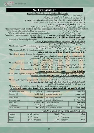 89
9- Translation
‫اٌزشعّخ‬ ‫عؤاي‬ ً‫ؽ‬ ‫ػٕذ‬ ٌٟ‫ثبٌزب‬ ‫ػٍ١ه‬ ‫اٌـبٌت‬ ٞ‫ػض٠ض‬
1.‫ّحِس‬ ‫فىشز‬ ‫ٌطأخز‬ ‫ِشز‬ ِٓ ‫أوػش‬ ‫وحٍِس‬ ‫جٌطشؾّس‬ ‫ليْس‬ ‫ألشأ‬.
2.‫ٌٍٕٙح٠س‬ ‫جٌقْرس‬ ‫جٌىٍّحش‬ ‫ٚجضشن‬ ‫جٌميْس‬ ‫وٍّحش‬ ‫ضشؾّس‬ ٟ‫ف‬ ‫جذذأ‬.
3.ُٛ‫جٌّٛم‬ ‫ع١حق‬ ِٓ ‫جٌقْرس‬ ‫جٌىٍّحش‬ ‫جعطٕطحؼ‬ ‫ٚقحٚي‬ ًّ‫ؾ‬ ً‫ؽى‬ ٟ‫ف‬ ٗ‫ضشؾّط‬ ‫ِح‬ ‫ذق١حغس‬ ُ‫ل‬.
4.‫جٌميْس‬ ِْٟٕ ‫العطمحِس‬ ‫جٌىٍّحش‬ ‫ذْل‬ ‫ئمحفس‬ ‫ٚ٠ّىٕه‬ ‫جٌكشف١س‬ ‫جٌطشؾّس‬ ‫ضؿٕد‬.
ً‫ثبٌفبػ‬ ‫ٔجذأ‬ ‫اإلٔغٍ١ض٠خ‬ ‫اٌٍغخ‬ ٌٝ‫إ‬ ‫اٌفؼٍ١خ‬ ‫اٌغٍّخ‬ ‫رشعّخ‬ ‫ػٕذ‬.
‫لٍر١س‬ ‫أصِس‬ ‫ذغرد‬ ٗ‫ّّط‬ ‫ضٛف١ص‬ ‫ّٕذِح‬ ‫ٌٍمٍد‬ ً‫ح‬‫ؾشجق‬ ‫٠قرف‬ ْ‫ج‬ ‫٠ْمٛخ‬ ٞ‫ِؿذ‬ ‫جٌىطٛس‬ ‫لشس‬.
*Professor Magdi Yacoub decided to become a heart surgeon, when his aunt died because of a heart problem.
ٍّٟ‫ٔح‬‫ذٍذٔح‬ ‫ذٕحء‬ ٝ‫ف‬ ُ٘‫ٔغح‬ ْ‫أ‬.*We should take part in building our country.
ٓ٠‫ضذ‬ٌُ‫جٌْح‬ ‫قنحسز‬‫ٌٍْشخ‬ ‫ذحٌىػ١ش‬.*World civilization owes a great deal to the Arabs.
‫خنشجء‬ ‫أسك‬ ٌٝ‫ئ‬ ‫جٌقكشجء‬ ‫٠كٛي‬ ْ‫أ‬ ‫جٌؾرحخ‬ ِ١‫٠غطي‬.*Youth can change the desert into green land.
‫اإلٔغٍ١ض٠خ‬ ‫اٌغٍّخ‬ ٟ‫ف‬ ً‫فؼ‬ ‫ٚعٛد‬ ِٓ ‫ثذ‬ ‫ال‬ ٓ‫ٌٚى‬ ً‫اٌفؼ‬ ٓ‫ػ‬ ٟٕ‫رغزغ‬ ‫لذ‬ ‫اٌؼشث١خ‬ ‫اٌغٍّخ‬
ٓ٠‫قذ‬ ٚ‫ر‬ ‫عالـ‬ ٌٍُْ‫ج‬Science is a double-edged weapon.*
‫٠ظٙش‬ ‫ال‬v.to beٟ‫اٌّبػ‬ ٟ‫ف‬ ‫٠ظٙش‬ ٓ‫ٌٚى‬ ‫ٌٍؼشث١خ‬ ‫اٌزشعّخ‬ ‫ػٕذ‬ ‫اٌّؼبسع‬ ٟ‫ف‬
‫جٌٕحؾف‬ ٞ‫جٌّقش‬ ‫ٌٍؿشجـ‬ ‫ؾ١ذ‬ ‫ِػحي‬ ‫٠ْمٛخ‬ ٞ‫ِؿذ‬ ‫جٌذوطٛس‬
*Professor Magdi Yacoub is a good example of a successful Egyptian surgeon.
v.to be‫اٌؼشث١خ‬ ‫اٌٍغخ‬ ٟ‫ف‬ ٟ‫شخظ‬ ‫ػّ١ش‬ ٌٟ‫إ‬ ُ‫٠زشع‬ ‫لذ‬(ٟ٘/ٛ٘/‫ّ٘ب‬..)
*My favourite hobby is listening to music. ٟ‫جٌّٛع١م‬ ٌٟ‫ئ‬ ُ‫جالعطّح‬ ٟ٘ ‫جٌّفنٍس‬ ٟ‫٘ٛج٠ط‬ ْ‫ئ‬
ُ‫٠زشع‬ ‫ٚلذ‬(v.to be)‫٠ؾزف‬ ٚ‫أ‬ َ‫اٌىال‬ ‫ع١بق‬ ‫ِغ‬ ‫٠زٛافك‬ ‫ثّب‬ ‫أخش‬ ً‫فؼ‬ ٌٟ‫إ‬.
*Freedom is a main demand for all peoples.
‫جٌؾْٛخ‬ ِ١ّ‫ٌؿ‬ ٟ‫ست١غ‬ ‫ِيٍد‬ ‫جٌكش٠س‬ ً‫ضّػ‬.‫جٌؾْٛخ‬ ِ١ّ‫ٌؿ‬ ٟ‫ست١غ‬ ‫ِيٍد‬ ‫جٌكش٠س‬
- *v.to haveٌٟ‫ئ‬ ُ‫٠طشؾ‬(‫ٌـ‬/‫ّٕذ‬/‫٠ٍّه‬/ٞ‫ٌذ‬/ٟٕ‫٠مط‬)ٚ‫أ‬(‫٠طٕحٚي‬/‫٠قحخ‬/‫٠ٕحلؼ‬……
*ٌٟ‫آ‬ ‫قحعد‬ ‫ؾٙحص‬ ‫ء‬ ‫جلطٕح‬ ‫ىحٌد‬ ً‫ٌى‬ ‫ِطحقح‬ ‫أفرف‬ ‫ٌمذ‬(3‫ظ‬2005)
*It has become available for each students to have a computer set.
‫اٌؼشث١خ‬ ٝ‫ف‬ ‫اٌّغززشح‬ ‫اٌؼّبئش‬pronouns‫اإلٔغٍ١ض٠خ‬ ٌٝ‫إ‬ ‫اٌزشعّخ‬ ‫ػٕذ‬ ‫إظٙبس٘ب‬ ‫٠غت‬
ْ‫ِقش‬ ٟ‫ف‬ ‫جالٚي‬ ُٚ‫جٌّؾش‬ ٛ٘ ُ١ٍْ‫جٌط‬ ْ‫ذأ‬ ‫فخش‬(3‫ظ‬2003)
*We're proud that education is the first national project in Egypt
ٌٝ‫إ‬ ُ‫رزشع‬ ً١ٍ‫اٌزؼ‬ َ‫ال‬:‫اٌّظذس‬+In order to/so as to / to…
ٌٗ‫أّّح‬ ِ١ّ‫ؾ‬ ٕٝٙ١ٌ ً١ٌٍ‫ج‬ ‫ىٛجي‬ ‫عٙش‬*He sat up all night so as to get all his work over .
*ٌٟ‫إ‬ ُ‫٠زشع‬ ً‫فؼ‬ ٌٟ‫إ‬ ‫اٌّؼبف‬ ‫اٌؼّ١ش‬(‫ِفؼٛي‬ ‫ػّ١ش‬-herme-him-emth-us
‫جٌْحٌّ١س‬ ‫جٌقكف‬ ‫لشجءز‬ ِٓ ‫٠ّىٕٕح‬ ‫ج٤ؾٕر١س‬ ‫جٌٍغحش‬ ٍُْ‫ض‬ ْ‫ئ‬.
*Learning foreign languages enable us to read the international newspapers.
ٌٟ‫إ‬ ُ‫٠زشع‬ ُ‫اع‬ ٌٟ‫إ‬ ‫اٌّؼبف‬ ‫اٌؼّ١ش‬(‫ٍِى١خ‬ ‫طفخ‬)myher-their--his-our-its)
‫جٌمذ٠ّس‬ ‫أغحس٘ح‬ ‫ٌّؾح٘ذز‬ َ‫ّح‬ ً‫و‬ ‫جٌغ١حـ‬ ِٓ ‫وػ١ش‬ ‫ِقش‬ ‫٠ضٚس‬
*Every year, a lot of tourists visit Egypt to watch its ancient monument
‫ٚ٠غجمٙب‬ ‫اٌؼشث١خ‬ ‫اٌٍغخ‬ ‫ػىظ‬ ُ‫االع‬ ً‫لج‬ ٟ‫رأر‬ ‫اٌظفخ‬a)ٚ‫أ‬(an)‫ِفشد‬ ُ‫االع‬ ْ‫وب‬ ‫إرا‬(ٟ‫سئ١غ‬ ‫دٚس‬ea main rol)
an ambitious man ‫ىّٛـ‬ ً‫سؾ‬ a serious problem ‫خي١شز‬ ‫ِؾىٍس‬
human life ‫جٌرؾش٠س‬ ‫جٌك١حز‬ nervous breakdown ٝ‫ّقر‬ ‫جٔٙ١حس‬
hard times ‫ّق١رس‬ ‫أٚلحش‬ fascinating natures ‫عحقش‬ ‫ىر١ْس‬
a boring man ًِّ ً‫سؾ‬ an enjoyable journey ‫ِّطْس‬ ‫سقٍس‬
cold wars ‫جٌرحسدز‬ ‫جٌكشٚخ‬ a serious disease ‫خي١ش‬ ‫ِشك‬
vast areas ‫ؽحعْس‬ ‫ِٕحىك‬ peaceful ways ‫عٍّ١س‬ ‫ىشق‬
fatal diseases ‫فطحوس‬ ‫أِشجك‬ an optimistic person ً‫ِطفحت‬ ‫ؽخـ‬
‫رأخز‬ ‫ال‬ ‫اٌّؼٕٛ٠خ‬ ‫األعّبء‬ ً‫ب‬‫ٚأ٠ؼ‬the‫اإلٔغٍ١ض٠خ‬ ٌٝ‫إ‬ ‫رشعّزٙب‬ ‫ػٕذ‬
Honour ‫جٌؾشف‬ Virtue ‫جٌفن١ٍس‬ Peace َ‫جٌغال‬
Beauty ‫جٌؿّحي‬ Love ‫جٌكد‬ Friendship ‫جٌقذلس‬
truth ‫جٌقذق‬ progress َ‫جٌطمذ‬ Honesty ‫ج٤ِحٔس‬
 