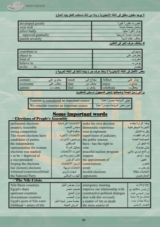 91
‫اإلٔغٍ١ض٠خ‬ ‫اٌٍغخ‬ ٝ‫ف‬ ‫ِـٍك‬ ‫ِفؼٛي‬ ‫٠ٛعذ‬ ‫ال‬(‫اٌؾبي‬ ٗ١ٍ٠ ً‫اٌفؼ‬ َ‫ٔغزخذ‬ ‫رٌه‬ ِٓ ‫ثذال‬)
developed greatly ً‫ج‬‫ور١ش‬ ً‫ج‬‫ضيٛس‬ ‫ضيٛسش‬
treat well ‫قغٕس‬ ‫ِْحٍِس‬ ًِ‫٠ْح‬
affect badly ً‫ح‬١‫عٍر‬ ً‫ج‬‫ضأغ١ش‬ ‫٠إغش‬
mproved gradually ً‫ح‬١‫ضذس٠ؿ‬ ً‫ح‬ٕ‫ضكغ‬ ‫ضكغٕص‬
punish severely ً‫ج‬‫ؽذ٠ذ‬ ‫ّمحذح‬ ‫٠ْحلد‬
ٓ١‫اٌٍغز‬ ٝ‫ف‬ ‫اٌغش‬ ‫ؽشف‬ ‫٠خزٍف‬ ‫لذ‬
contribute to ٝ‫ف‬ ُٙ‫٠غ‬
object to ٍّٝ ‫٠ْطشك‬
fond of ‫ذــ‬ َ‫ِغش‬
believe in ‫ذــ‬ ِٓ‫٠إ‬
prefer …. to … ً‫٠فن‬
‫عش‬ ‫ؽشف‬ ‫٠أخز‬ ‫ال‬ ‫اإلٔغٍ١ض٠خ‬ ‫اٌٍغخ‬ ٝ‫ف‬ ‫األفؼبي‬ ‫ثؼغ‬(‫اٌؼشث١خ‬ ‫اٌٍغخ‬ ٝ‫ف‬ ‫رأخز‬ ‫ث١ّٕب‬)
contain ٍّٟ ٞٛ‫٠كط‬ need ٌٝ‫ئ‬ ‫٠كطحؼ‬ Affect ٍّٝ ‫٠إغش‬
overcome ٍّٝ ‫٠طغٍد‬ fear ِٓ ‫٠خحف‬ enjoy ‫ذـ‬ ِ‫٠طّط‬
admire ‫خ‬ ‫٠ْؿد‬ feel ‫ذـ‬ ‫٠ؾْش‬ celebrate ‫ذـ‬ ً‫٠كطف‬
‫ٚط١غزٙب‬ ‫اٌغٍّخ‬ ِٓ‫ص‬ ٝ‫٠شاػ‬(ٍَٛ‫ٌٍّؼ‬ ٕٝ‫ِج‬ َ‫أ‬ ‫ٌٍّغٙٛي‬ ٕٝ‫ِج‬)
Tourism is considered an important source ‫ضْطرش‬‫٘حِح‬ ً‫ج‬‫ِقذس‬ ‫جٌغ١حقس‬
We consider tourism an important source ً‫ح‬ِ‫٘ح‬ ً‫ج‬‫ِقذس‬ ‫جٌغ١حقس‬ ‫ْٔطرش‬ ٓ‫ٔك‬
Some important words
Elections of People's Assembly
parliament elections ‫جٌرشٌّحٔ١س‬ ‫جالٔطخحذحش‬ make his own decision ٗ‫ذٕفغ‬ ‫لشجسز‬ ‫٠طخز‬
people's Assembly ‫جٌؾْد‬ ‫ِؿٍظ‬ democratic experience ‫جٌذ٠ّمشجى١س‬ ‫جٌطؿشذس‬
strong competition ‫لٛ٠س‬ ‫ِٕحفغس‬ trust to represent ً١‫ٌطّػ‬ ٗ‫ذ‬ ‫٠ػك‬
The recent elections have ٤‫ج‬‫ٔطخحذحش‬‫ج٤خ١شز‬ supervision of judiciary. ‫جٌمنحء‬ ‫ئؽشجف‬
candidates of parties ‫ج٤قضجخ‬ ٓ١‫ِشؽك‬ the public interest ‫جٌْحِس‬ ‫جٌّقٍكس‬
the independents ٓ١ٍ‫جٌّغطم‬ have / has the right to ْ‫أ‬ ‫جٌكك‬ ٌٗ
representation for women ‫جٌّشأز‬ ً١‫ذطّػ‬ vote ٗ‫ذقٛض‬ ٌٝ‫٠ذ‬
elections was marked ‫ضّ١ضش‬‫ج٤ٔطخحذحش‬ peaceful nuclear program ٞٚٛٔ ‫ذشٔحِؽ‬ٍّٟ‫ع‬
v to be + deprived of ِٓ ‫ِكشِٚس‬ ْٛ‫ضى‬ support ‫٠إ٠ذ‬ُّ‫٠ذ‬
a vice-president ‫جٌشت١ظ‬ ‫ٔحتد‬ the appointment of ٓ١١ْ‫ض‬
forging the elections ‫جالٔطخحذحش‬ ‫ضضٚ٠ش‬ contestations ْْٛ‫ى‬
fair (honest) elections ‫ٔض٠ٙس‬ ‫جٔطخحذحش‬ await ‫ذـ‬ ‫٠طشذـ‬
witnessed (experienced)fraud ‫ضضٚ٠ش‬ ‫ؽٙذش‬ invalid elections ‫ذحىٍس‬ ‫جٔطخحذحش‬
the National Party ‫جي‬ٕٝ‫جٌٛى‬ ‫قضخ‬ opponents ْٛ‫جٌّْحسم‬
The Nile Crisis
Nile Basin countries ً١ٌٕ‫ج‬ ‫قٛك‬ ‫دٚي‬ emergency meeting ‫ج‬‫ؼ‬‫ىحسب‬ ُ‫ضّح‬
Egypt's share ‫ِقش‬ ‫ٔق١د‬ improve our relationship with ‫ّاللحضٙح‬ ٓ‫ضكغ‬ ْ‫أ‬ِِ
upstream countries ِ‫جٌّٕر‬ ‫دٚي‬ constructive political dialogue ‫جٌرٕحء‬ ٟ‫جٌغ١حع‬ ‫قٛجس‬
downstream countries ‫جٌّقد‬ ‫دٚي‬ deal with this seriously ‫ذؿذ٠س‬ ‫٘زج‬ ِِ ًِ‫ٔطْح‬
Egypt's quota of Nile water ً١ٌٕ‫ج‬ ‫ٌّ١حز‬ ‫ِقش‬ ‫ققس‬ a matter of life or death ‫ِٛش‬ ٚ‫أ‬ ‫ق١حز‬ ‫ِغأٌس‬
lifeblood = artery of life ‫جٌك١حز‬ ْ‫ؽش٠ح‬ the main source of ٝ‫جٌشت١غ‬ ‫جٌّقذس‬
 