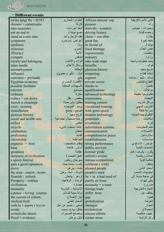92
Different events
swine (pig) flu = H1N1 ‫جٌخٕحص٠ش‬ ‫جٔفٍٛجٔضج‬ African nations' cup ‫ج٤فش٠م١س‬ ُِ٤‫ج‬ ‫وأط‬
disaster = catastrophe ‫وحسغس‬ pioneer ‫سجتذ‬
take measures ‫جؾشجءجش‬ ‫ضطخز‬ marvels - wonders ‫ِْؿضجش‬-‫ّؿحتد‬
put an end to ‫ٌـ‬ ‫ٔٙح٠س‬ ِ‫ٔن‬ driving licence ‫ل١حدز‬ ٗ‫سخق‬
stand as a one man ‫ٚجقذ‬ ً‫وشؾ‬ ‫ٔمف‬ chase = run after ‫٠يحسد‬
symptoms ‫أّشجك‬(‫ِشك‬) great fun ‫ور١شز‬ ْٗ‫ِط‬
epidemic ‫ٚذحء‬ in favour of ‫ٌـ‬ ‫ِإ٠ذ‬
infection ٜٚ‫جٌْذ‬ food shortage ‫جٌغزجء‬ ‫ٔمـ‬
illiteracy ‫ج٤ِ١س‬ requirements ‫ِطيٍرحش‬
compete ‫ضطٕحفظ‬ ministry ‫ٚصجسز‬
loyalty and belonging ‫ٚج٤ٔطّحء‬ ‫جٌٛالء‬ take wide steps ‫ٚجعْس‬ ‫خيٛجش‬ ‫٠طخز‬
mass media َ‫ج٤ّال‬ ً‫ٚعحت‬ benefits ‫فٛجتذ‬
unemployment
influence
‫جٌريحٌس‬
‫ضإغش‬–‫ضأغ١ش‬(ِْٜٕٛ)
glorious history
reopening
‫ِؿ١ذ‬ ‫ضحس٠خ‬
‫جفططحـ‬ ‫ئّحدز‬
convince = persuade ِٕ‫٠م‬ support ‫٠غحٔذ‬-‫ضأ٠١ذ‬–‫ِغحٔذز‬
Egyptian economy ٜ‫جٌّقش‬ ‫ج٤لطقحد‬ private sector ‫جٌخحؿ‬ ُ‫جٌميح‬
possible facilities ‫جٌّّىٕس‬ ‫جٌطغٙ١الش‬ thanks to ً‫ذفن‬
tolerant ‫ِطغحِف‬ qualifications ‫ِإ٘الش‬
embassy ‫عفحسز‬ advanced technology ‫ِطمذِس‬ ‫ضىٌٕٛٛؾ١ح‬
reduce = cut down ‫٠خفل‬–ًٍ‫٠م‬ renaissance ‫جٌٕٙنس‬
launch a campaign ‫٠يٍك‬-‫قٍّس‬ ٓ‫٠ؾ‬ training centers ‫ضذس٠د‬ ‫ِشجوض‬
exist / existing ‫٠ٛؾذ‬‫جٌّٛؾٛدز‬ vocational training ٌّٟٕٙ‫ج‬ ‫جٌطذس٠د‬
manufacture ِ١ٕ‫ضق‬-ِٕ‫٠ق‬ with great speed ‫فحتمس‬ ‫ذغشّس‬
glorious history ‫ِؿ١ذ‬ ‫ضحس٠خ‬ modern technology ٗ‫جٌكذ٠ػ‬ ٗ١‫جٌطىٌٕٛٛؾ‬
social and health care ‫ٚجؾطّحّ١س‬ ‫فك١س‬ ‫سّح٠س‬ potentials ‫ئِىحٔ١حش‬
reflect ‫ضْىظ‬ revolution ‫غٛسز‬
recycle ‫جٌؾٟء‬ َ‫جعطخذج‬ ‫ئّحدز‬ information systems ‫جٌٍِّْٛحش‬ َُٔ
celebration ‫جقطفحي‬ communication ‫جالضقحالش‬
proficiency ‫وفحءز‬ comprehensive peace ًِ‫ؽح‬ َ‫عال‬
citizenship ‫جٌّٛجىٕس‬ establishments ‫ِإعغحش‬
organize = host َُٕ٠-‫ضغطن١ف‬ strong performance ‫ّشك‬–ٜٛ‫ل‬ ‫أدجء‬
base ‫أعحط‬-‫لحّذز‬ public services ‫جٌْحِس‬ ‫جٌخذِحش‬
greatness ‫َّّس‬ honour/ pride َ‫٠ىش‬–‫٠ؾشف‬‫فخش‬
deepness of civilization ‫جٌكنحسز‬ ‫ّّك‬ athletics events ‫س٠حم١س‬ ‫أقذجظ‬
a sports festival ‫س٠حك‬ ْ‫ِٙشؾح‬ intense competition ‫لٛ٠س‬ ‫ِٕحفغس‬
gain a good reputation ‫ؾ١ذز‬ ‫عّْس‬ ‫٠ىغد‬ celebrate ( with) ً‫٠كطف‬
prove ‫٠ػرص‬-ٓ٘‫٠رش‬ pleased people ‫جٌٕحط‬ ٚ‫أعْذ‬
the state - nation - home ‫جٌذٌٚس‬-‫أِس‬-ٓ‫ٚى‬ people's need ‫جٌؾْد‬ ‫جقط١حؾحش‬
flourish / refresh ‫ضضد٘ش‬‫٠ٕطْؼ‬ be + in a bad need of ٌٝ‫ئ‬ ‫ِحعس‬ ‫قحؾس‬ ٟ‫ف‬
Prosperty / welfare ‫جٌشخحء‬‫جٌشفح٘١س‬ purify air from ‫جٌٙٛجء‬ ٝ‫٠ٕم‬
civilization ‫قنحسز‬ necessity = a must ‫مشٚسز‬
humanity ‫ج٦ٔغحٔ١س‬–‫جٌرؾش٠س‬ foreign trade ‫جٌخحسؾ١س‬ ‫جٌطؿحسز‬
a peace – loving country َ‫ٌٍغال‬ ‫ِكرس‬ ‫دٌٚس‬ differ from ّٓ ‫٠خطٍف‬
the current of reform ‫ج٦فالـ‬ ‫ض١حس‬ gap ‫فؿٛز‬
medical field ٟ‫جٌير‬ ‫جٌّؿحي‬ globalization ‫جٌٌّْٛس‬
seek to = aspire ( try) to ْٝ‫ضغ‬–ً‫أؾ‬ ِٓ ٛ‫ضقر‬ dialogue ‫جٌكٛجس‬
create ‫٠خٍك‬-ُ‫٠رذ‬-‫٠غرد‬ reclamation ‫جعطقالـ‬
reclaim the desert ‫جٌقكشجء‬ ‫٠غطقٍف‬ sincere efforts ‫ِخٍقس‬ ‫ؾٙٛد‬
Proof = evidence ً١ٌ‫د‬-ْ‫ذش٘ح‬ corner stone ‫جٌضجٚ٠س‬ ٓ‫سو‬
 
