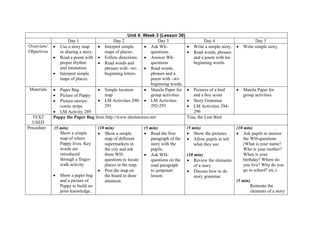Unit 4: Week 3 (Lesson 30)
Day 1 Day 2 Day 3 Day 4 Day 5
Overview/
Objectives
 Use a story map
in sharing a story.
 Read a poem with
proper rhythm
and intonation.
 Interpret simple
maps of places.
 Interpret simple
maps of places.
 Follow directions.
 Read words and
phrases with –wr-
beginning letters.
 Ask Wh-
questions.
 Answer Wh-
questions
 Read words,
phrases and a
poem with –wr-
beginning words.
 Write a simple story.
 Read words, phrases
and a poem with kn-
beginning words.
 Write simple story.

Materials  Paper Bag
 Picture of Pappy
 Picture-stories/
comic strips
 LM Activity 289
 Simple location
map
 LM Activities 290-
291
 Manila Paper for
group activities
 LM Activities
292-293
 Pictures of a bird
and a boy scout
 Story Grammar
 LM Activities 294-
296
 Manila Paper for
group activities
TEXT
USED
Pappy the Paper Bag from http://www.shortstories.net/ Tina, the Lost Bird
Procedure (5 min)
Show a simple
map of where
Pappy lives. Key
words are
introduced
through a finger-
walk activity.
 Show a paper bag
and a picture of
Pappy to build on
prior knowledge.
(10 min)
 Show a simple
map of different
supermarkets in
the city and ask
them WH-
questions to locate
places in the map.
 Post the map on
the board to draw
attention.
(5 min)
 Read the first
paragraph of the
story with the
pupils.
 Ask WH-
questions on the
read paragraph
to jumpstart
lesson.
(5 min)
 Show the pictures.
 Allow pupils to tell
what they see.
(10 min)
 Review the elements
of a story.
 Discuss how to do
story grammar.
(10 min)
 Ask pupils to answer
the WH-questions
(What is your name?
Who is your mother?
When is your
birthday? Where do
you live? Why do you
go to school? etc.)
(5 min)
Reiterate the
elements of a story
 
