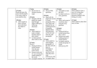 (25 min)
Read and enjoy the
story with the pupils.
Use comic strips as
you read the story.
(20 min)
 Allow pupils to
draw a picture
story and share
the output to
class.
(5 min)
 Review how to
interpret location
maps.
(10 min)
 Interpret with the
pupils the simple
map through
finger-walking by
following
directions.
(10 min)
 Allow pupils to
make a simple
location map of
their school.
 Let them present
their work to class.
(15 min)
Phonics:
 Flashcard drill on
words learned
from the past
week/ lesson
 Present word with
wr- as in wrong for
model reading of
the words
 Let pupils read the
(10 min)
 Discuss WH-
questions.
(10 min)
 Read with the
pupils the second
to fourth
paragraph of the
story again and
practice the use
of WH-questions
(Chunking
Method where
WH-questions
will be devised
from the read
paragraph)
(15 min)
 Allow pupils to
read assigned
paragraph/s of
the story and ask
them to
formulate as
many WH-
questions from
what they have
read
LM Activity 292
 Let pupils share
(10 min)
 Ask pupils to read
the story.
 Let them work on a
story grammar.
(15 min)
 Allow each group to
re-tell the story
using the story
grammar.
(10 min)
Phonics:
 Flashcard drill on
words learned from
Day 2 and 3.
 Present and model
reading groups of
words with kn-
 Let pupils read the
words and groups of
words
LM Activity 295
(20 min)
Allow pupils to write a
story by writing their
answers on guide
questions leading to the
writing of a story.
(15 min)
Allow pupils to share their
story to class.
 