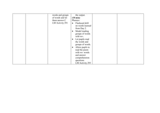 words and groups
of words and let
them answer C
LM Activity 291
the output.
(10 min)
Phonics:
 Flashcard drill
on words learned
from Day 2.
 Model reading
groups of words
with wr-.
 Let pupils read
the words and
groups of words.
 Allow pupils to
read the poem
with wr- words
and answer
comprehension
questions.
LM Activity 293
 