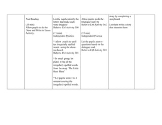 Post Reading
(20 min)
Allow pupils to do the
Draw and Write to Learn
Activity.
Let the pupils identify the
letters that make each
word irregular
Refer to LM Activity 300
(15 min)
Independent Practice
* Allow pupils to spell
ten irregularly spelled
words using the show-
me-board
Refer to LM Activity 301
* In small group, let
pupils write all the
irregularly spelled words
from the story „The Little
Rose Plant‟
* Let pupils write 3 to 4
sentences using the
irregularly spelled words.
Allow pupils to do the
Dialogue Activity
Refer to LM Activity 302
(15 min)
Independent Practice
Let the pupils answer
questions based on the
dialogue read.
Refer to LM Activity 303
story by completing a
storyboard
Let them write a story
that interests them
 