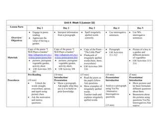 Unit 4: Week 5 (Lesson 32)
Lesson Parts
Day 1 Day 2 Day 3 Day 4 Day 5
Overview/
Objectives
 Engage in poem
reading.
 Appreciate the
value of having a
garden.
 Interpret information
from a pictograph.
 Spell irregularly
spelled words
correctly.
 Use interrogative
sentences.
 Use Wh-
interrogative
sentences.
Materials
Copy of the poem “I
Will Plant a Garden”
http://edugreen.teri.res.i
n/misc/poem/poem.htm
 pictures, pictogram
vegetable garden,
activity sheet
 LM Activities 305-
307
Copy of the poem “I
Will Plant a Garden”
http://edugreen.teri.res.i
n/misc/poem/poem.htm
 pictures, pictogram
vegetable garden,
activity sheet,
 LM Activity 308
 Copy of the Poem –
“The Little Plant”
 Flashcards of
irregularly spelled
words (here, there,
everywhere)
 LM Activities 309-
310
 Pictograph
 LM Activities
311-312
 Picture of a boy in
a garden and
different pictures
of vegetables
 LM Activities 313-
314
Procedures
Pre-Reading
(10 min)
 Unlock the
words straight,
everywhere, sprout,
and squirt using
picture clues.
 Ask the motivation
and motive
questions.
(10 min)
Introduction/
Presentation
 Show a pictograph.
Ask pupils what they
see in it to build on
prior knowledge.
(15 min)
 Read the poem as
the pupils follow.
Ask questions.
 Show examples of
irregularly spelled
words.
Teacher reads and
explains irregularly
spelled words.
(10 min)
Presentation/
Introduction
Analyze a pictograph
using Yes/No
/Alternative
Interrogatives
questions.
(15 min)
(5 min)
Presentation/
Introduction
 Show pictures and
let them formulate
different questions
about them.
 Brainstorm about
the pictures using
questions.Yes/No
Interrogatives/Alte
rnative
 