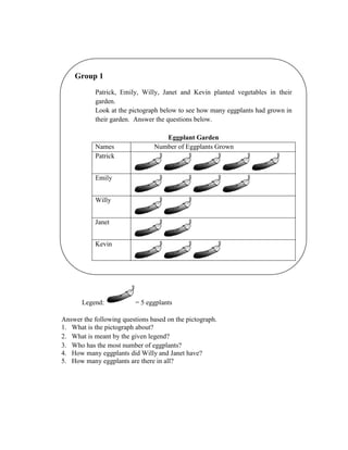 Questions: Group 1
Legend: = 5 eggplants
Answer the following questions based on the pictograph.
1. What is the pictograph about?
2. What is meant by the given legend?
3. Who has the most number of eggplants?
4. How many eggplants did Willy and Janet have?
5. How many eggplants are there in all?
Group 1
Patrick, Emily, Willy, Janet and Kevin planted vegetables in their
garden.
Look at the pictograph below to see how many eggplants had grown in
their garden. Answer the questions below.
Eggplant Garden
Names Number of Eggplants Grown
Patrick
Emily
Willy
Janet
Kevin
 