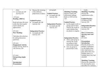 clues.
 Let them do LM
Activity 319
(10 min)
Reading (DRTA)
Read and enjoy the story
orally then have pupils
read it silently for
appreciation.
(10 min)
Post Reading:
Talk about the selection
by asking discussion
questions.
(10 min)
Engagement Activity
Group Activity: Refer to
LM Activity 320.
(15 min)
Interpreting simple
map:
Introduction/
Presentation:
 Discuss the meanings
of the different
prepositions of place.
Guided Practice:
 Let pupils do LM
Activity 324.
Independent Practice:
 Let pupils do LM
Activity 325.
pictograph.
Guided Practice:
 Let pupils do LM
Activity 326.
Independent Practice:
 Let pupils do LM
Activity 327.
Modeling/ Teaching
Discuss words with
inflectional endings.
Refer to LM Activity
328.
Guided Practice:
 Let the pupils work in
groups and let them
classify the words in
cards whether they
are plural or singular.
Independent Practice:
 Allow each group to
classify the words
according to their
inflectional endings.
 Ask one group to
present their work.
words.
Modeling/ Teaching
Discuss the
capitalization rules
Guided Practice:
Let them do LM
Activity 329
Independent Practice:
Let them do LM
Activity 330
Part 2: Connectors
showing cause and
effect
(25 min)
Presentation/
Introduction
Post the picture of a
birthday celebration.
Let the pupils share
their experiences in
pairs about their own
birthday party or a
birthday party they had
attended.
Modeling/ Teaching
Discuss the connectors
for showing the cause
and effect in a sentence.
 