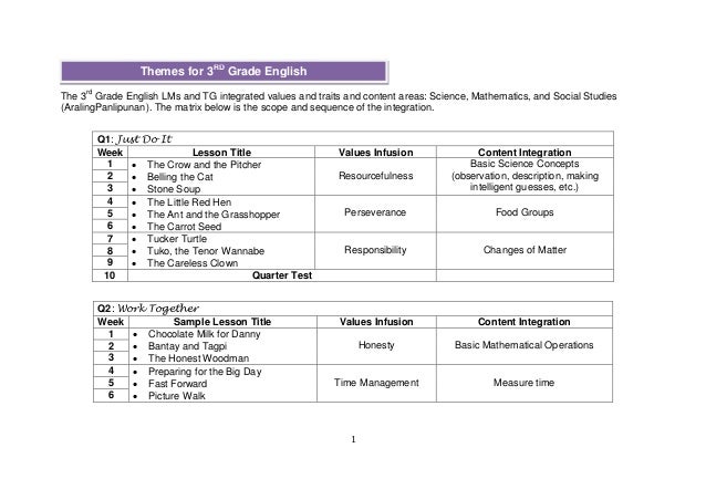 Sequencing Test For 3rd Grade third grade language skill builders sequencing1000 images about Sequencing Test For 3rd Grade third grade language skill builders sequencing1000 images about