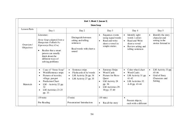 English 3 Tg Quarter 1