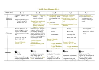 L 26 Unit 3: Week 8 (Lesson 26)L 24 
Lesson Parts Day 1 Day 2 Day 3 Day 4 Day 5 
Overview/ 
Objectives 
Literature: “A Brave Little 
Girl” 
Appreciate the bravery of 
Trina in saving his 
brothers from fire 
Determining Determine 
whether a story is 
realistic or fantasy 
Decode/Write words with 
digraph ai as in 
pailDecoding/Fluency/ 
Writing words with 
digraph ai as in pail 
DecodingDecode/WriteFlu 
ency/Writing words 
with digraph ai as in 
pail 
Use pPersonal 
Pronounspronouns 
Decode/Write words with 
digraph ai as in pail 
Decoding/Fluency/Writing 
words with digraph ai as in 
pail 
Use personal pronounsPersonal 
Pronouns 
Phrases and sentences 
Reading and writing write 
words, phrases and 
sentences with long /i/ 
sounds 
Materials 
Pictures of boy and girl 
scouts riding on a truck, 
rescuers, buildings that 
collapse, a man grabbing a 
bag 
Copy of the story “A 
Brave Little Girl” 
Learner’s Materials 
Activity 259 
Pictures of a dog sitting on a 
sofa, dog reading a book, 
school riding on a flying 
banana leaf, school children 
riding in a tricycle going to 
school, a frog playing ball, a 
frog chasing an insect 
Learner’s Materials 
Activity 260 
L8 D2 Worksheet __ LM 
page ___ 
Flashcards 
Pictures 
Teacher Chart 
Learner’s Materials 
Activity 262 
L8 D3 Worksheet 
__ LM page ___ 
L8 D3 Worksheet 
__ LM page ___ 
Picture 
Word cards 
Teaching Chart 
Bingo game card 
Learner’s Materials 
Activities 261, 263, 264 
L8 D4 Worksheet 
__ LM page ___ 
Teaching Chart 
Phrase and sentence 
strips 
Procedures 
Pre-Reading 
Unlock key words through 
pictures, demonstration and 
word/context clues. 
Introduction/ Presentation: 
Flash picture cards for 
pupils to tell whether these 
are real or make believe. 
Introduction/ Presentation: 
Flashcard Drill on sight 
words and words from the 
word tree 
Introduction/ Presentation: 
Flashcard Drill on sight 
words and words from the 
Recall the story ‘Fast 
Forward’ by asking pupils to 
tell what they can recall. 
List phrases and sentence 
answers of pupils. 
 