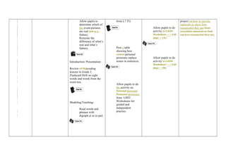 Allow pupils to 
determine which of 
the event-pictures 
are real and or a 
fantasy. 
Reiterate the 
difference of what’s 
real and what’s 
fantasy. 
Introduction/ Presentation: 
Review of Ddecoding 
lessons in Grade 2. 
Flashcard Drill on sight 
words and words from the 
word tree. 
Modeling/Teaching: 
Read words and 
phrases with 
digraph ai as in pail. 
from L7 TG 
Post a table 
showing how 
correct personal 
pronouns replace 
nouns in sentences. 
Allow pupils to do 
the activity on 
Personal personal 
Pronouns pronouns 
from L8D3 
Worksheets for 
guided and 
independent 
practice. 
Allow pupils to do 
activity in L8D4 
Worksheet ___ LM 
page__ (A) 
Allow pupils to do 
activity in L8D4 
Worksheet ___ LM 
page__ (B) 
project on how to recycle 
materials to show how 
resourceful they are from 
recyclable materials to find 
out how resourceful they are. 
 
