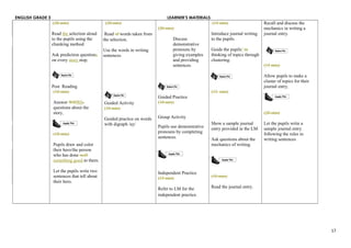 ENGLISH GRADE 3 LEARNER’S MATERIALS 
(20 min) 
Read the selection aloud 
to the pupils using the 
chunking method. 
Ask prediction questions 
on every story stop. 
Post Reading 
(10 min) 
Answer WHWh-questions 
about the 
story. 
(10 min) 
Pupils draw and color 
their hero/the person 
who has done well 
something good to them. 
Let the pupils write two 
sentences that tell about 
their hero. 
(20 min) 
Read of words taken from 
the selection. 
Use the words in writing 
sentences. 
Guided Activity 
(10 min) 
Guided practice on words 
with digraph /ay/ 
(20 min) 
Discuss 
demonstrative 
pronouns by 
giving examples 
and providing 
sentences. 
Guided Practice 
(10 min) 
Group Activity 
Pupils use demonstrative 
pronouns by completing 
sentences. 
Independent Practice 
(15 min) 
Refer to LM for the 
independent practice. 
(15 min) 
Introduce journal writing 
to the pupils. 
Guide the pupils’ in 
thinking of topics through 
clustering. 
(15 min) 
Show a sample journal 
entry provided in the LM. 
Ask questions about the 
mechanics of writing. 
(10 min) 
Read the journal entry. 
Recall and discuss the 
mechanics in writing a 
journal entry. 
(15 min) 
Allow pupils to make a 
cluster of topics for their 
journal entry. 
(20 min) 
Let the pupils write a 
sample journal entry 
following the rules in 
writing sentences 
17 
 