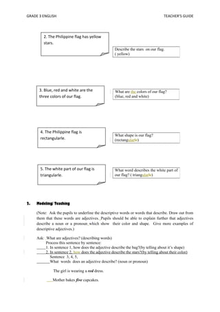 GRADE 3 ENGLISH TEACHER’S GUIDE 
2. Modeling/ Teaching 
(Note: Ask the pupils to underline the descriptive words or words that describe. Draw out from 
them that these words are adjectives. Pupils should be able to explain further that adjectives 
describe a noun or a pronoun which show their color and shape. Give more examples of 
descriptive adjectives.) 
Ask: What are adjectives? (describing words) 
Process this sentence by sentence: 
1. In sentence 1, how does the adjective describe the bag?(by telling about it’s shape) 
2. In sentence 2, how does the adjective describe the stars?(by telling about their color) 
Sentence 3, 4, 5, 
What words does an adjective describe? (noun or pronoun) 
The girl is wearing a red dress. 
Mother bakes five cupcakes. 
Describe the stars on our flag. 
( yellow) 
What are the colors of our flag? 
(blue, red and white) 
What shape is our flag? 
(rectangularle) 
What word describes the white part of 
our flag? ( triangularle) 
2. The Philippine flag has yellow 
stars. 
3. Blue, red and white are the 
three colors of our flag. 
4. The Philippine flag is 
rectangularle. 
5. The white part of our flag is 
triangularle. 
 