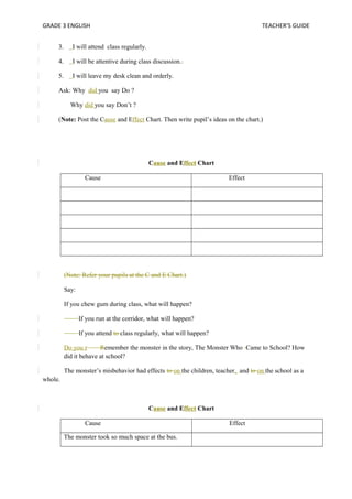 GRADE 3 ENGLISH TEACHER’S GUIDE 
3. I will attend class regularly. 
4. I will be attentive during class discussion.. 
5. I will leave my desk clean and orderly. 
Ask: Why did you say Do ? 
Why did you say Don’t ? 
(Note: Post the Cause and Effect Chart. Then write pupil’s ideas on the chart.) 
Cause and Effect Chart 
Cause Effect 
(Note: Refer your pupils at the C and E Chart.) 
Say: 
If you chew gum during class, what will happen? 
If you run at the corridor, what will happen? 
If you attend to class regularly, what will happen? 
Do you r Remember the monster in the story, The Monster Who Came to School? How 
did it behave at school? 
The monster’s misbehavior had effects to on the children, teacher, and to on the school as a 
whole. 
Cause and Effect Chart 
Cause Effect 
The monster took so much space at the bus. 
 