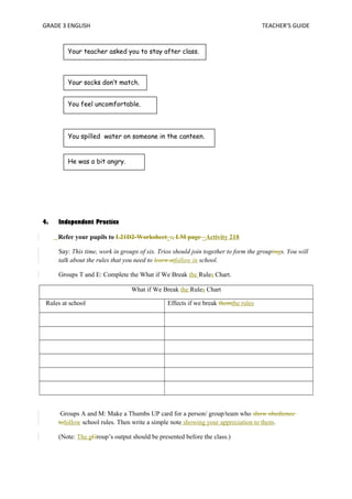 GRADE 3 ENGLISH TEACHER’S GUIDE 
Your teacher asked you to stay after class. 
Your socks don’t match. 
You feel uncomfortable. 
You spilled water on someone in the canteen. 
He was a bit angry. 
4. Independent Practice 
Refer your pupils to L21D2-Worksheet_:, LM page _Activity 218 
Say: This time, work in groups of six. Trios should join together to form the groupings. You will 
talk about the rules that you need to learn atfollow in school. 
Groups T and E: Complete the What if We Break the Rules Chart. 
What if We Break the Rules Chart 
Rules at school Effects if we break themthe rules 
Groups A and M: Make a Thumbs UP card for a person/ group/team who show obedience 
tofollow school rules. Then write a simple note showing your appreciation to them. 
(Note: The gGroup’s output should be presented before the class.) 
 