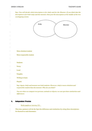 GRADE 3 ENGLISH TEACHER’S GUIDE 
Say: You will decide which description is for Andy and for the Monster. If you think that the 
description is for both Andy and the monster, then post the description at the middle of the two 
overlapping circles. 
Andy Monster 
More obedient student 
More responsible student 
Students 
Noisy 
Loud 
Naughty 
Willing to learn 
Playful 
Say: Again, Andy and monster are both students. However, Andy is more obedient and 
responsible student than the monster. Why do you think? 
You see when we compare two persons, animals or objects, we can spot their similarities and 
differences. 
4. Independent Practice 
Refer pupils to Activity 221. 
This time, partners will do the Spot the difference and similarities by citing three descriptions 
for themselves and classmates. 
 
