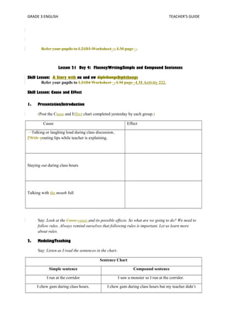 GRADE 3 ENGLISH TEACHER’S GUIDE 
Refer your pupils to L21D3-Worksheet_:, LM page _. 
Lesson 21 Day 4: Fluency/Writing/Simple and Compound Sentences 
Skill Lesson: A Story with ou and ow diphthongsDiphthongs 
Refer your pupils to L21D4 Worksheet _, LM page_.LM Activity 222. 
Skill Lesson: Cause and Effect 
1. Presentation/Introduction 
(Post the Cause and Effect chart completed yesterday by each group.) 
Cause Effect 
Talking or laughing loud during class discussion. 
PWith pouting lips while teacher is explaining. 
Staying out during class hours 
Talking with the mouth full 
Say: Look at the Cause cause and its possible effects. So what are we going to do? We need to 
follow rules. Always remind ourselves that following rules is important. Let us learn more 
about rules. 
2. Modeling/Teaching 
Say: Listen as I read the sentences in the chart. 
Sentence Chart 
Simple sentence Compound sentence 
I run at the corridor I saw a monster so I run at the corridor. 
I chew gum during class hours. I chew gum during class hours but my teacher didn’t 
 