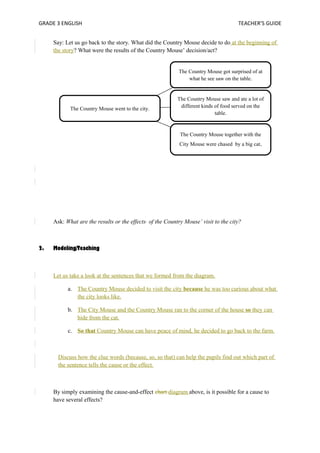 GRADE 3 ENGLISH TEACHER’S GUIDE 
Say: Let us go back to the story. What did the Country Mouse decide to do at the beginning of 
the story? What were the results of the Country Mouse’ decision/act? 
The Country Mouse went to the city. 
The Country Mouse got surprised of at 
what he see saw on the table. 
The Country Mouse saw and ate a lot of 
different kinds of food served on the 
table. 
The Country Mouse together with the 
City Mouse were chased by a big cat. 
Ask: What are the results or the effects of the Country Mouse’ visit to the city? 
2. Modeling/Teaching 
Let us take a look at the sentences that we formed from the diagram. 
a. The Country Mouse decided to visit the city because he was too curious about what 
the city looks like. 
b. The City Mouse and the Country Mouse ran to the corner of the house so they can 
hide from the cat. 
c. So that Country Mouse can have peace of mind, he decided to go back to the farm. 
Discuss how the clue words (because, so, so that) can help the pupils find out which part of 
the sentence tells the cause or the effect. 
By simply examining the cause-and-effect chart diagram above, is it possible for a cause to 
have several effects? 
 