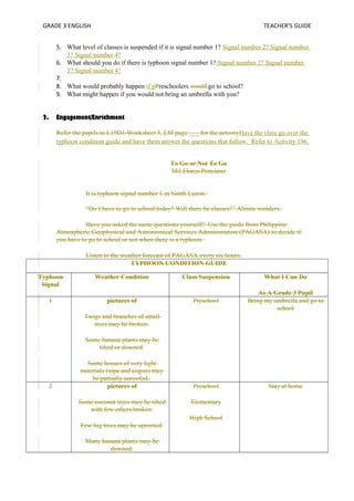GRADE 3 ENGLISH TEACHER’S GUIDE 
5. What level of classes is suspended if it is signal number 1? Signal number 2? Signal number 
3? Signal number 4? 
6. What should you do if there is typhoon signal number 1? Signal number 2? Signal number 
3? Signal number 4? 
7. 
8. What would probably happen if pPreschoolers would go to school? 
9. What might happen if you would not bring an umbrella with you? 
2. Engagement/Enrichment 
Refer the pupils to L19D1-Worksheet 3, LM page ___ for the activityHave the class go over the 
typhoon condition guide and have them answer the questions that follow. Refer to Activity 196. 
To Go or Not To Go 
Mil Flores-Ponciano 
It is typhoon signal number 1 in North Luzon. 
“Do I have to go to school today? Will there be classes?” Almira wonders. 
Have you asked the same questions yourself? Use the guide from Philippine 
Atmospheric Geophysical and Astronomical Services Administration (PAGASA) to decide if 
you have to go to school or not when there is a typhoon. 
Listen to the weather forecast of PAGASA every six hours. 
TYPHOON CONDITION GUIDE 
Typhoon 
Signal 
Weather Condition Class Suspension What I Can Do 
As A Grade 3 Pupil 
1 pictures of 
Twigs and branches of small 
trees may be broken. 
Some banana plants may be 
tilted or downed. 
Some houses of very light 
materials (nipa and cogon) may 
be partially unroofed.. 
Preschool Bring my umbrella and go to 
school 
2 pictures of 
Some coconut trees may be tilted 
with few others broken. 
Few big trees may be uprooted. 
Many banana plants may be 
downed. 
Preschool 
Elementary 
High School 
Stay at home 
 