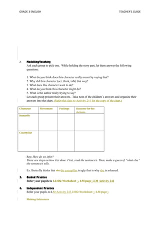 GRADE 3 ENGLISH TEACHER’S GUIDE 
2. Modelling/Teaching 
Ask each group to pick one. While holding the story part, let them answer the following 
questions: 
1. What do you think does this character really meant by saying that? 
2. Why did this character (act, think, talk) that way? 
3. What does this character want to do? 
4. What do you think this character might do? 
5. What is the author really trying to say? 
Let each group present their answers. Take note of the children’s answers and organize their 
answers into the chart. (Refer the class to Activity 241 for the copy of the chart.) 
Character Movement Feelings Reasons for his 
Actions 
Butterfly 
Caterpillar 
Say: How do we infer? 
There are steps on how it is done. First, read the sentence/s. Then, make a guess of “what else” 
the sentence/s tells. 
Ex. Butterfly thinks that she the caterpillar is ugly that is why she is ashamed. 
3. Guided Practice 
Refer your pupils to L23D2-Worksheet _, LM page_.LM Activity 242 
4. Independent Practice 
Refer your pupils to LM Activity 243.23D2-Worksheet _, LM page_. 
Making Inferences 
 