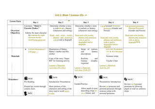 Unit 3: Week 7 (Lesson 25)L 24 
Unit 3: Week 6 (Lesson 24) L 
25 
Lesson Parts Day 1 Day 2 Day 3 Day 4 Day 5 
Overview/ 
Objectives 
Literature: “Mateo’s 
Favorite Clothes” 
Admire the main character 
for making the right 
decision for the 
needybeing generous 
Determine whether a story 
is realistic or a fantasy 
(characters and setting) 
Read and write words, 
phrases and sentences 
with ei and ie diagraph 
Determine whether a story 
is realistic or fantasy 
(characters and setting) 
Read and write words, 
phrases and sentences 
with ei and ie 
diagraphei and ie 
diagraph 
Use pPersonal Pronouns 
pronouns (Gender and 
Person) 
Read and write words, 
phrases and sentences 
with ei and ie 
diagraphei and ie 
diagraph 
Use personal pronouns 
Personal Pronouns 
(Gender and Person) 
Read and write words, 
phrases and sentences 
with ei and ie 
diagraphPWR 
Materials 
· L25 D1 Worksheet 1 
LM page __ 
Illustrations of Mateo, 
Mateo’s mother and His 
clothes 
Copy of the story “Super 
RR” for listening activity 
Learner’s Materials 
Activities 255-256A 
Strips of realistic 
and fantasy 
descriptions 
Realistic and 
Fantasy Graphic 
organizer 
Learner’s Materials 
Activities 256B-257 
L25 D4 Worksheet 
1A & B LM page 
___ 
Sentence strips 
Teacher Chart 
Learner’s Materials 
Activity 258 
Procedures 
Pre-Reading 
Present key words through 
context clues. 
Introduction/ Presentation: 
Show pictures of the 
characters and setting of the 
story read to recall some 
events. 
Guided Practice: 
Allow pupils to post 
describing strips to 
on a fantasy and 
Presentation/ Introduction 
Review on pronouns and 
personal pronouns through 
sentence strips with 
personal pronouns. 
Review on Ppersonal 
pronouns by allowing 
pupils to read six sentence 
strips 
 