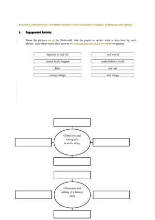 Reading Comprehension: Determine whether a story is realistic or fantasy. (Characters and setting) 
1. Engagement Activity 
Show the phrases on in the flashcards. Ask the pupils to decide what is described by each 
phrase. Lead them to put their answer on in the proper box in the the proper organizer. 
happens in real life real world 
cannot really happen make-believe world 
Real not real 
strange things real things 
Characters and 
setting of a 
realistic story 
Characters and 
setting of a fantasy 
story 
 
