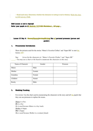 Read each story. Determine whether the character or setting is real or fantasy. Refer the class 
to LM Activity 256B. 
Skill Lesson: ei and ie digraph 
Refer your pupils to LM Activity 25725D3-Worksheet_, LM page_. 
Lesson 25 Day 4: fluencyFluency/writingWriting/ Use of personal pronouns (person and 
gender) 
1. Presentation/ Introduction 
Show the pictures used for the stories ‘Mateo’s Favorite Clothes’ and ‘Super RR’ to start the 
lesson. and : 
Say: Let us list the characters in “Mateo’s Favorite Clothes” and “Super RR” 
You may use a chart or the board to enumerate the characters in the story. 
Name of Character Gender Pronoun 
Mateo Male 
Mother Female 
Grandma Female 
Children Neuter 
Rocky Male 
2. Modeling/ Teaching 
For review: Use the chart used in enumerating the characters in the story and tell the pupils that 
they can use pronouns to replace the nouns. 
Mateo is a boy. 
He is a boy 
He is used because Mateo is a boy/ male. 
Mother is happy. 
She is happy 
She is used because Mother is a woman/ female 
 