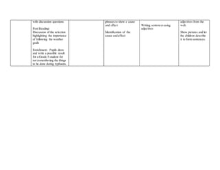 with discussion questions 
Post Reading: 
Discussion of the selection 
highlighting the importance 
of following the weather 
guide 
Enrichment: Pupils draw 
and write a possible result 
for a Grade 3 student for 
not remembering the things 
to be done during typhoons. 
phrases to show a cause 
and effect 
Identification of the 
cause and effect 
Writing sentences using 
adjectives 
adjectives from the 
web. 
Show pictures and let 
the children describe 
it to form sentences. 
 