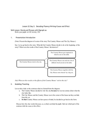 Lesson 22 Day 2: Decoding/Fluency/Writing/Cause and Effect 
Skill Lesson: Words and Phrases with Digraph oa 
Refer your pupils to LM Activity 230. 
1. Presentation/Introduction 
(Note: Present the diagram of events of the story The Country Mouse and The City Mouse.) 
Say: Let us go back to the story. What did the Country Mouse decide to do at the beginning of the 
story? What were the results of the Country Mouse’ decision/act? 
The Country Mouse went to the city. 
The Country Mouse got surprised at 
what he saw on the table. 
The Country Mouse saw and ate a lot of 
different food served on the table. 
The Country Mouse together with the 
City Mouse were chased by a big cat. 
Ask: What are the results or the effects of the Country Mouse’ visit to the city? 
2. Modeling/Teaching 
Let us take a look at the sentences that we formed from the diagram. 
a. The Country Mouse decided to visit the city because he was too curious about what the 
city looks like. 
b. The City Mouse and the Country Mouse ran to the corner of the house so they can hide 
from the cat. 
c. So that Country Mouse can have peace of mind, he decided to go back to the farm. 
Discuss how the clue words (because, so, so that) can help the pupils find out which part of the 
sentence tells the cause or the effect. 
 