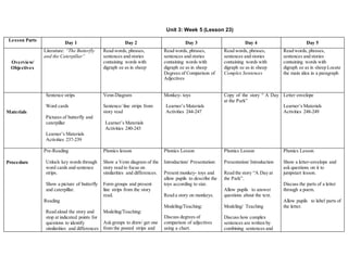 Lesson Parts 
Day 1 Day 2 Day 3 Day 4 Day 5 
Overview/ 
Objectives 
Literature: “The Butterfly 
and the Caterpillar” 
Read words, phrases, 
sentences and stories 
containing words with 
digraph ee as in sheep 
Read words, phrases, 
sentences and stories 
containing words with 
digraph ee as in sheep 
Degrees of Comparison of 
Adjectives 
Read words, phrases, 
sentences and stories 
containing words with 
digraph ee as in sheep 
Complex Sentences 
Read words, phrases, 
sentences and stories 
containing words with 
digraph ee as in sheep Locate 
the main idea in a paragraph 
Materials 
Sentence strips 
Word cards 
Pictures of butterfly and 
caterpillar 
Learner’s Materials 
Activities 237-239 
Venn Diagram 
Sentence/ line strips from 
story read 
Learner’s Materials 
Activities 240-243 
Monkey- toys 
Learner’s Materials 
Activities 244-247 
Copy of the story “ A Day 
at the Park” 
Letter envelope 
Learner’s Materials 
Activities 248-249 
Procedure 
Pre-Reading 
Unlock key words through 
word cards and sentence 
strips. 
Show a picture of butterfly 
and caterpillar. 
Reading 
Read aloud the story and 
stop at indicated points for 
questions to identify 
similarities and differences 
Phonics lesson 
Show a Venn diagram of the 
story read to focus on 
similarities and differences. 
Form groups and present 
line strips from the story 
read. 
Modeling/Teaching: 
Ask groups to draw/ get one 
from the posted strips and 
Phonics Lesson 
Introduction/ Presentation: 
Present monkey- toys and 
allow pupils to describe the 
toys according to size. 
Read a story on monkeys. 
Modeling/Teaching: 
Discuss degrees of 
comparison of adjectives 
using a chart. 
Phonics Lesson 
Presentation/ Introduction 
Read the story “A Day at 
the Park”. 
Allow pupils to answer 
questions about the text. 
Modeling/ Teaching 
Discuss how complex 
sentences are written by 
combining sentences and 
Phonics Lesson 
Show a letter-envelope and 
ask questions on it to 
jumpstart lesson. 
Discuss the parts of a letter 
through a poem. 
Allow pupils to label parts of 
the letter. 
Unit 3: Week 5 (Lesson 23) 
 