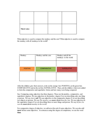 Their voice 
What adjective is used to compare the monkey and the cats? What adjective is used to compare 
the monkey with all monkeys in the world? 
Monkey Monkey and the cats Monkey and all the 
monkeys in the world 
POSITIVE COMPARATIVE SUPERLATIVE 
After the children give their answers, write on the orange box POSITIVE, on the green box 
COMPARATIVE and on the red box SUPERLATIVE . Then, ask the children what were added 
to form the comparative and superlative forms and how many were being compared. 
Say: Comparing using adjectives has three degrees. These are the positive, comparative, and 
superlative degrees. We use adjectives in the positive degree if we are describing only one thing 
or person. We say Ann is tall. We use adjectives in the comparative degree if we are describing 
two objects or persons. We say The monkey was more clever than the cats. We use adjectives in 
the superlative degree if we are describing three or more things and person. We say In fact, he 
was the most clever monkey in the world. 
For comparative degree of adjective, we add er at the end of some adjectives. We can also add 
more before some adjectives. In sentences using this degree of comparison, we use the word 
than. 
 
