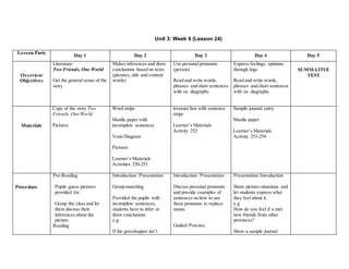Unit 3: Week 6 (Lesson 24) 
Lesson Parts 
Day 1 Day 2 Day 3 Day 4 Day 5 
Overview/ 
Objectives 
Literature: 
Two Friends, One World 
Get the general sense of the 
story 
Makes inferences and draw 
conclusions based on texts 
(pictures, title and content 
words) 
Use personal pronouns 
(person) 
Read and write words, 
phrases and short sentences 
with ea diagraphs 
Express feelings, opinions 
through logs 
Read and write words, 
phrases and short sentences 
with ea diagraphs 
SUMMATIVE 
TEST 
Materials 
Copy of the story Two 
Friends, One World 
Pictures 
Word strips 
Manila paper with 
incomplete sentences 
Venn Diagram 
Pictures 
Learner’s Materials 
Activities 250-251 
treasure box with sentence 
strips 
Learner’s Materials 
Activity 252 
Sample journal entry 
Manila paper 
Learner’s Materials 
Activity 253-254 
Procedure 
Pre-Reading 
Pupils guess pictures 
provided for. 
Group the class and let 
them discuss their 
inferences about the 
picture. 
Reading 
Introduction/ Presentation 
Group-matching 
Provided the pupils with 
incomplete sentences, 
students have to infer or 
draw conclusions 
e.g. 
If the grasshopper isn’t 
Introduction/ Presentation 
Discuss personal pronouns 
and provide examples of 
sentences on how to use 
these pronouns to replace 
nouns. 
Guided Practice 
Presentation/ Introduction 
Show picture-situations and 
let students express what 
they feel about it. 
e.g 
How do you feel if u met 
new friends from other 
provinces? 
Show a sample journal 
 