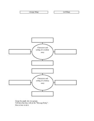 strange things real things 
Characters and 
setting of a realistic 
story 
Characters and 
setting of a fantasy 
story 
Group the pupils into two groups. 
Tell them that they will do the “Message Relay”. 
Here is how to do it: 
 