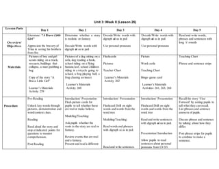 Unit 3: Week 8 (Lesson 26) 
Lesson Parts 
Day 1 Day 2 Day 3 Day 4 Day 5 
Overview/ 
Objectives 
Literature: “A Brave Little 
Girl” 
Appreciate the bravery of 
Trina in saving his brothers 
from fire 
Determine whether a story 
is realistic or fantasy 
Decode/Write words with 
digraph ai as in pail 
Decode/Write words with 
digraph ai as in pail 
Use personal pronouns 
Decode/Write words with 
digraph ai as in pail 
Use personal pronouns 
Read and write words, 
phrases and sentences with 
long /i/ sounds 
Materials 
Pictures of boy and girl 
scouts riding on a truck, 
rescuers, buildings that 
collapse, a man grabbing a 
bag 
Copy of the story “A 
Brave Little Girl” 
Learner’s Materials 
Activity 259 
Pictures of a dog sitting on a 
sofa, dog reading a book, 
school riding on a flying 
banana leaf, school children 
riding in a tricycle going to 
school, a frog playing ball, a 
frog chasing an insect 
Learner’s Materials 
Activity 260 
Flashcards 
Pictures 
Teacher Chart 
Learner’s Materials 
Activity 262 
Picture 
Word cards 
Teaching Chart 
Bingo game card 
Learner’s Materials 
Activities 261, 263, 264 
Teaching Chart 
Phrase and sentence strips 
Procedure 
Pre-Reading 
Unlock key words through 
pictures, demonstration and 
word/context clues. 
Reading 
Read aloud the story and 
stop at indicated points for 
questions to monitor 
comprehension. 
Post Reading 
Introduction/ Presentation 
Flash picture cards for 
pupils to tell whether these 
are real or make believe. 
Modeling/Teaching: 
Ask pupils whether the 
vents in the story are real or 
fantasy. 
Review events that are real 
and a fantasy. 
Present and read a different 
Introduction/ Presentation 
Flashcard Drill on sight 
words and words from the 
word tree 
Modeling/Teaching: 
Read words and phrases 
with digraph ai as in pail. 
Read and write sentences 
Introduction/ Presentation 
Flashcard Drill on sight 
words and words from the 
word tree 
Read and write sentences 
with digraph ai as in pail. 
Presentation/ Introduction 
Allow pupils to read 
sentences about personal 
pronouns from L8 D3. 
Recall the story ‘Fast 
Forward’ by asking pupils to 
tell what they can recall. 
List phrases and sentence 
answers of pupils. 
Discuss phrase and sentence 
by talking about how they 
differ. 
Post phrase strips for pupils 
to combine to make a 
sentence. 
 