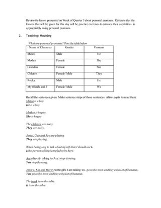 Reviewthe lesson presented on Week of Quarter 3 about personal pronouns. Reiterate that the 
lessons that will be given for this day will be practice exercises to enhance their capabilities in 
appropriately using personal pronouns. 
2. Teaching/ Modeling 
What are personal pronouns? Post the table below 
Name of Character Gender Pronoun 
Mateo Male He 
Mother Female She 
Grandma Female She 
Children Female/ Male They 
Rocky Male He 
My friends and I Female/ Male We 
Recall the sentences given. Make sentence strips of those sentences. Allow pupils to read them. 
Mateo is a boy. 
He is a boy 
Mother is happy. 
She is happy 
The children are noisy. 
They are noisy. 
Juriel, Gab and Rey are playing. 
They are playing 
When I am going to talk about myself then I should use I. 
I(the person talking) am glad to be here. 
Ace (directly talking to Ace) stop dancing. 
You stop dancing. 
Janica, Kat and Marie (to the girls I am talking to), go to the town and buy a basket of bananas. 
You go to the town and buy a basket of bananas. 
The book is on the table. 
It is on the table. 
 