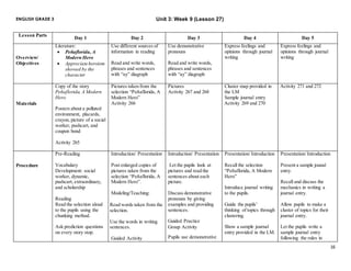 ENGLISH GRADE 3 LEARNER’S MATERIALS 
16 
Unit 3: Week 9 (Lesson 27) 
Lesson Parts 
Day 1 Day 2 Day 3 Day 4 Day 5 
Overview/ 
Objectives 
Literature: 
 Peñaflorida, A 
Modern Hero 
 Appreciate heroism 
showed by the 
character 
Use different sources of 
information in reading 
Read and write words, 
phrases and sentences 
with “ay” diagraph 
Use demonstrative 
pronouns 
Read and write words, 
phrases and sentences 
with “ay” diagraph 
Express feelings and 
opinions through journal 
writing 
Express feelings and 
opinions through journal 
writing 
Materials 
Copy of the story 
Peñaflorida, A Modern 
Hero 
Posters about a polluted 
environment, placards, 
crayon, picture of a social 
worker, pushcart, and 
coupon bond 
Activity 265 
Pictures taken from the 
selection “Peñaflorida, A 
Modern Hero” 
Activity 266 
Pictures 
Activity 267 and 268 
Cluster map provided in 
the LM 
Sample journal entry 
Activity 269 and 270 
Activity 271 and 272 
Procedure 
Pre-Reading 
Vocabulary 
Development: social 
worker, dynamic, 
pushcart, extraordinary, 
and scholarship 
Reading 
Read the selection aloud 
to the pupils using the 
chunking method. 
Ask prediction questions 
on every story stop. 
Introduction/ Presentation 
Post enlarged copies of 
pictures taken from the 
selection “Peñaflorida, A 
Modern Hero”. 
Modeling/Teaching: 
 Read words taken from the 
selection. 
Use the words in writing 
sentences. 
Guided Activity 
Introduction/ Presentation 
Let the pupils look at 
pictures and read the 
sentences about each 
picture. 
Discuss demonstrative 
pronouns by giving 
examples and providing 
sentences. 
Guided Practice 
Group Activity 
Pupils use demonstrative 
Presentation/ Introduction 
Recall the selection 
“Peñaflorida, A Modern 
Hero” 
Introduce journal writing 
to the pupils. 
Guide the pupils’ 
thinking of topics through 
clustering. 
Show a sample journal 
entry provided in the LM. 
Presentation/ Introduction 
Present a sample jounal 
entry. 
Recall and discuss the 
mechanics in writing a 
journal entry. 
Allow pupils to make a 
cluster of topics for their 
journal entry. 
Let the pupils write a 
sample journal entry 
following the rules in 
 