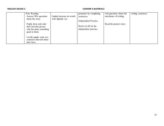 ENGLISH GRADE 3 LEARNER’S MATERIALS 
17 
Post Reading 
Answer Wh- questions 
about the story. 
Pupils draw and color 
their hero/the person 
who has done something 
good to them. 
Let the pupils write two 
sentences that tell about 
their hero. 
Guided practice on words 
with digraph /ay/ 
pronouns by completing 
sentences. 
Independent Practice 
Refer to LM for the 
independent practice. 
Ask questions about the 
mechanics of writing. 
Read the journal entry. 
writing sentences 
 