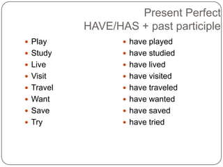 Present Perfect
HAVE/HAS + past participle
 Play
 Study
 Live
 Visit
 Travel
 Want
 Save
 Try
 have played
 have studied
 have lived
 have visited
 have traveled
 have wanted
 have saved
 have tried
 