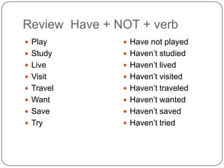 Review Have + NOT + verb
 Play
 Study
 Live
 Visit
 Travel
 Want
 Save
 Try
 Have not played
 Haven’t studied
 Haven’t lived
 Haven’t visited
 Haven’t traveled
 Haven’t wanted
 Haven’t saved
 Haven’t tried
 