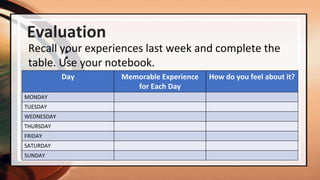 Day Memorable Experience
for Each Day
How do you feel about it?
MONDAY
TUESDAY
WEDNESDAY
THURSDAY
FRIDAY
SATURDAY
SUNDAY
Evaluation
:
Recall your experiences last week and complete the
table. Use your notebook.
 