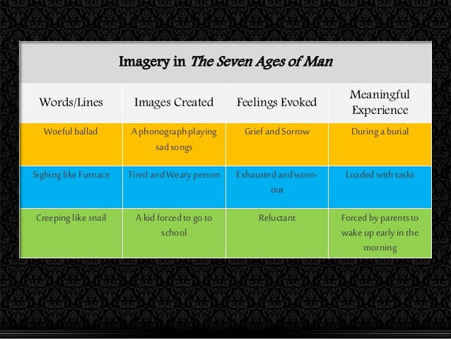 English 4 Imagery