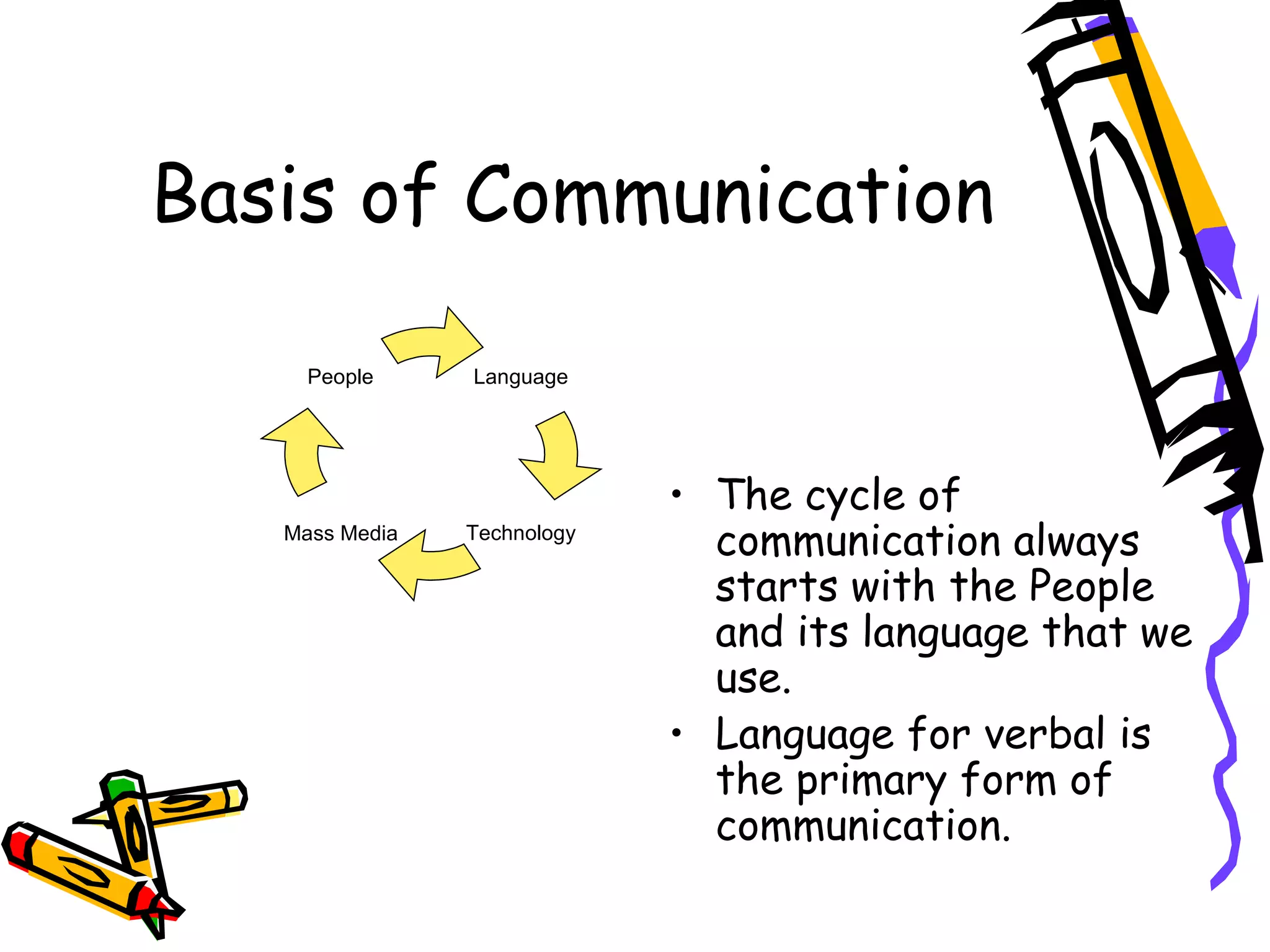 Basis of Communication The cycle of communication always starts with the People and its language that we use. Language for verbal is the primary form of communication. Language Technology Mass Media People 