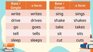 English4 Q1 Week5 PPT day 2 - present tense.pptx