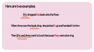Herearetwoexamples:
Ericdroppedhisbookontothefloor.
Antecedent
Antecedent
WhenAnnasawthebookdrop,shepicked itupandhandedittohim.
ThenEricandAnnawenttolunchbecausetheywerestarving.
 