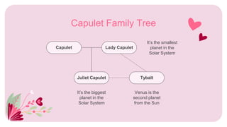 Capulet Family Tree
Capulet
It’s the smallest
planet in the
Solar System
It’s the biggest
planet in the
Solar System
Venus is the
second planet
from the Sun
Lady Capulet
Juliet Capulet Tybalt
 
