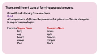 There are different ways of forming possessivenouns.
GeneralRulesfor Forming PossessiveNouns
Rule1:
Add an apostrophe s (‘s) to form the possessiveof singularnouns. Thisrule also applies
to singularnouns endingin s.
Examples:SingularNouns PossessiveNouns
lamp lamp’s
egg egg’s
branch branch’s
mango mango’s
Paul Paul’s
 