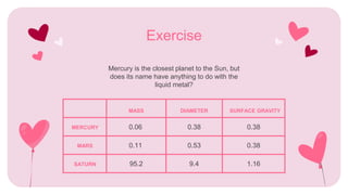 Mercury is the closest planet to the Sun, but
does its name have anything to do with the
liquid metal?
Exercise
MASS DIAMETER SURFACE GRAVITY
MERCURY 0.06 0.38 0.38
MARS 0.11 0.53 0.38
SATURN 95.2 9.4 1.16
 
